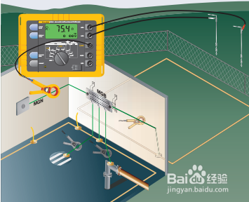 接地电阻测试仪安全原理、应用及测试方法