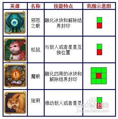 《阿洛斯奇幻之旅》新手攻略