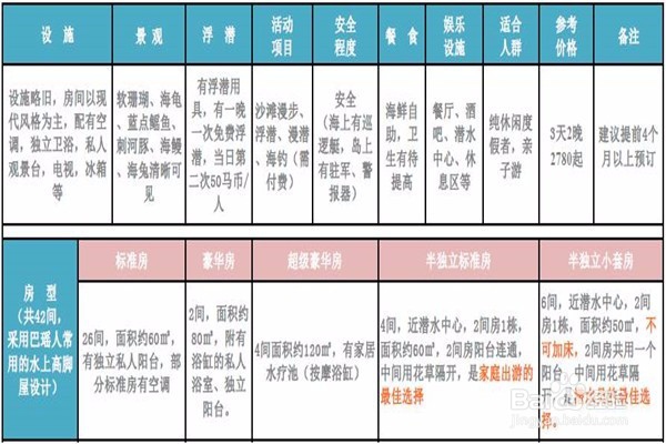 仙本那旅游攻略-邻家女孩般安静美好的海岛世界