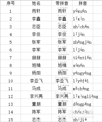 利用Excel和word文档批量为生僻字添加拼音