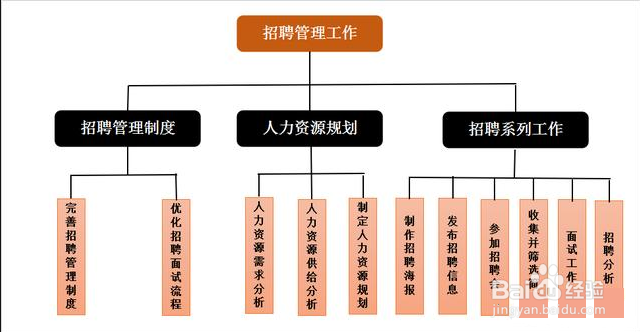 人力资源管理做什么