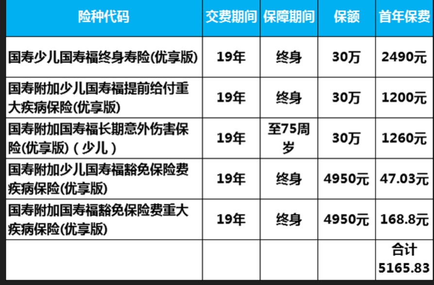国寿福少儿保额十二万一岁交多少