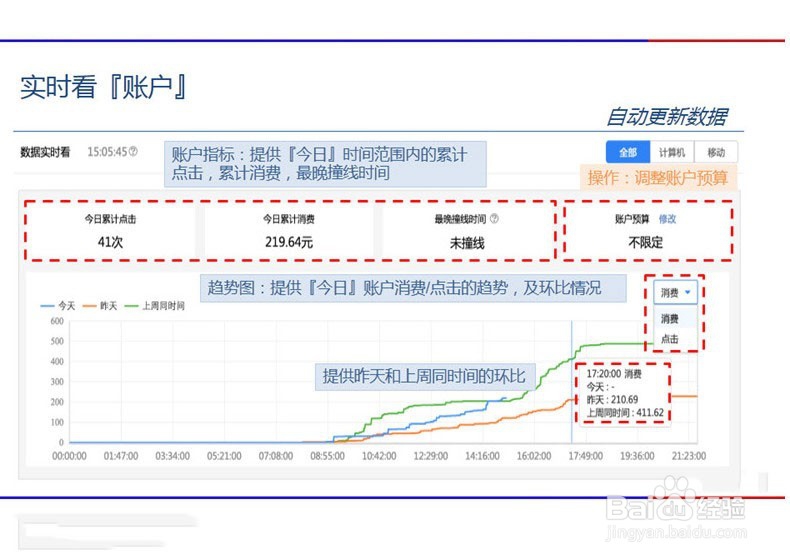 SEM营销之海外投资移民行业怎么写方案?