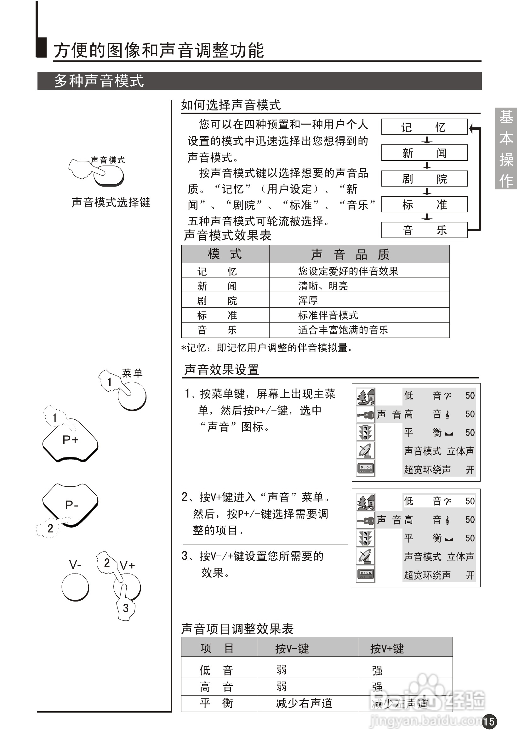 海尔29F9K-YD彩电说明书:[2]