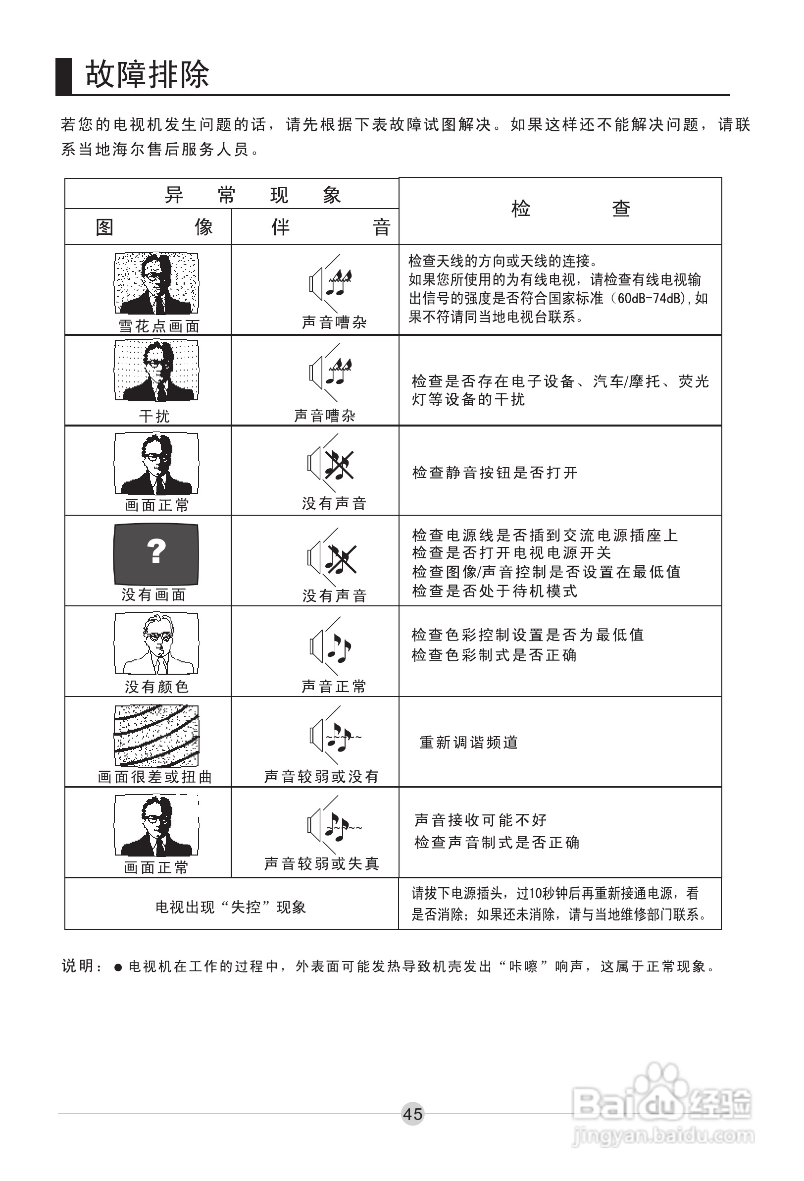 海尔L42A11-AK液晶彩电使用说明书:[5]