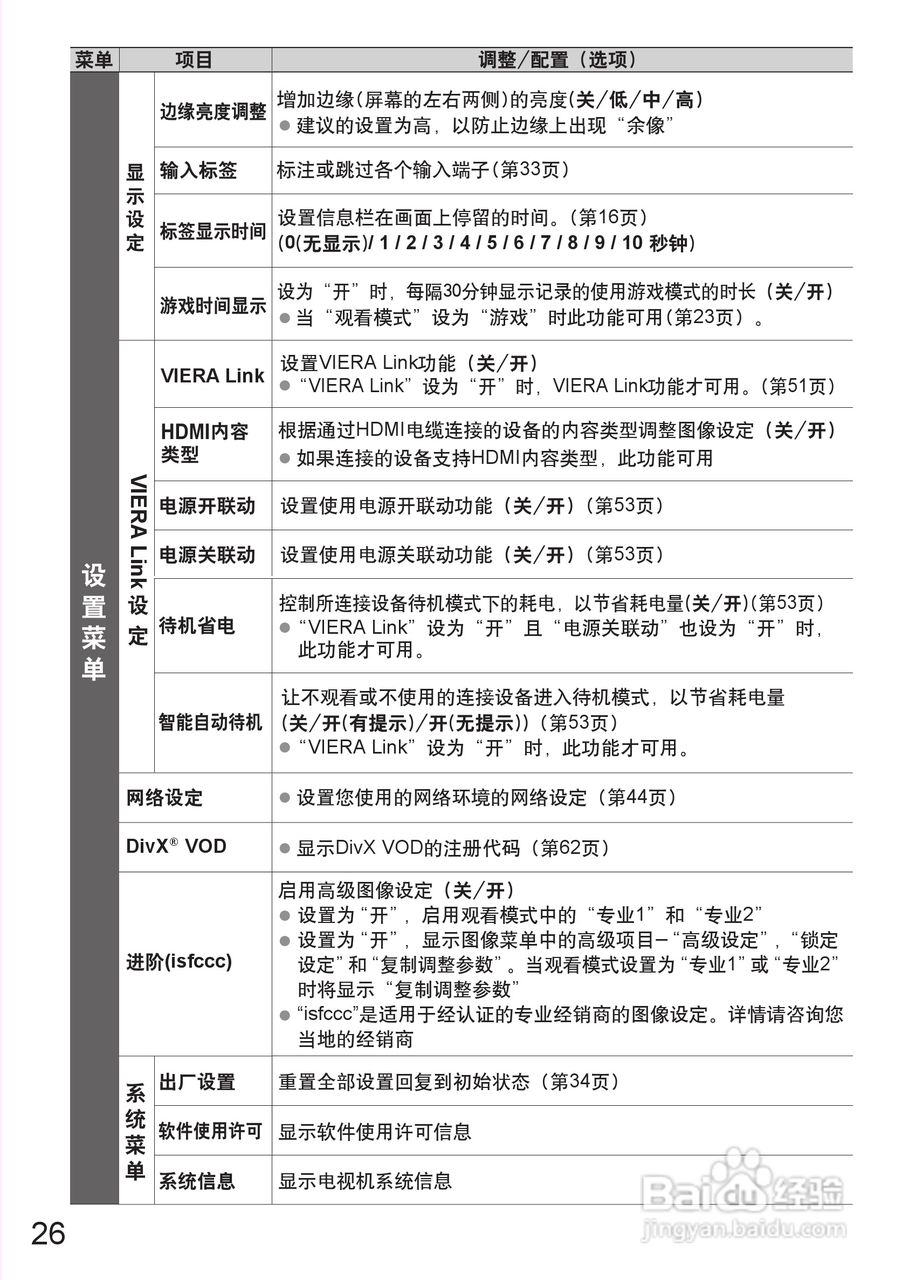 松下TH-P46S25C等离子彩电使用说明书:[3]