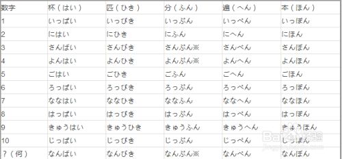 日语学习视频课程系列 日语一 二 三的发音 百度经验 日语学习视频课程系列 日语一 二 三的发音 百度经验