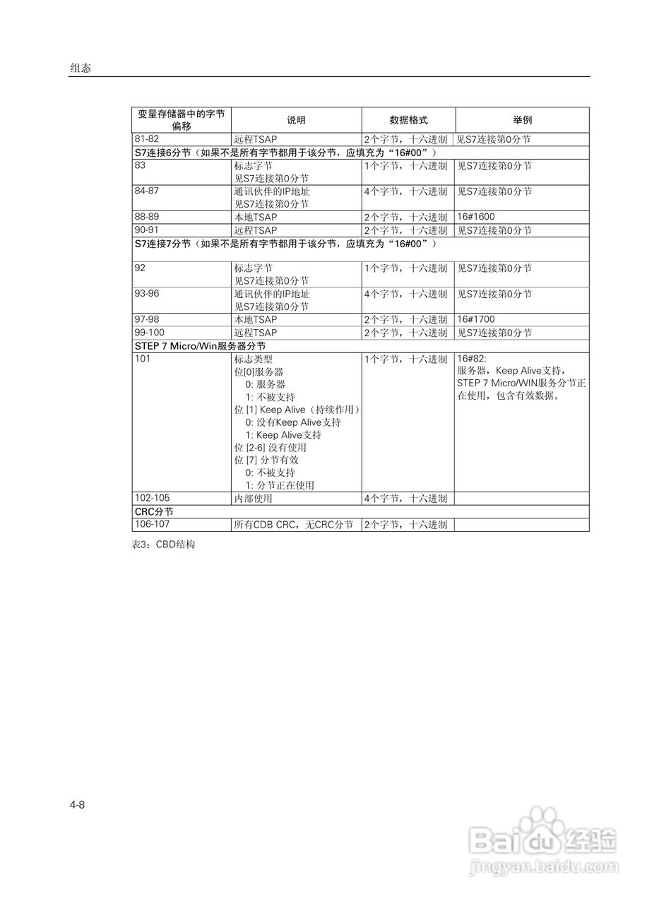 SIEMENS工业以太网通讯处理器CP243-1说明手册:[4]