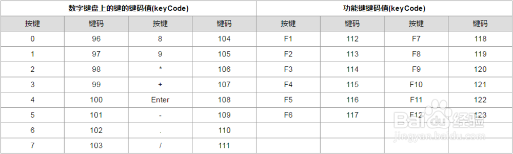 Keycode对照表