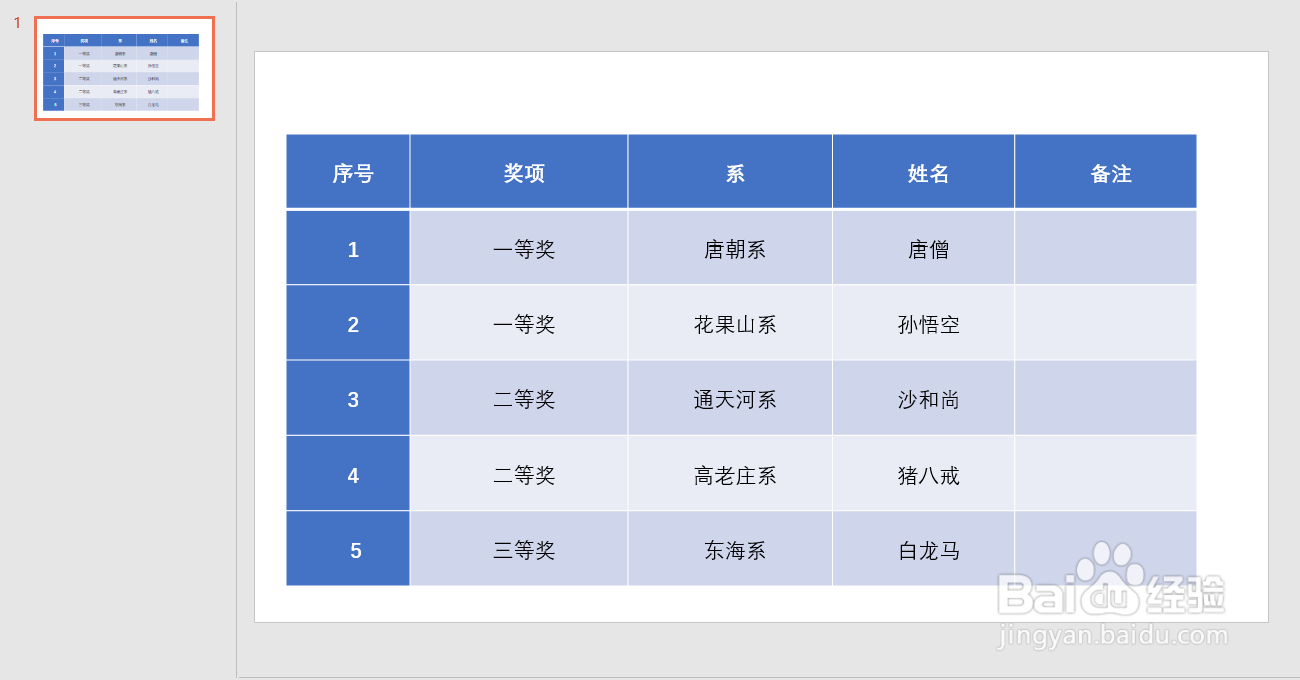 word的表格如何完美地在PPT中粘贴？