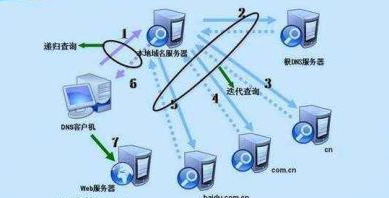 怎么分辨域名有几级