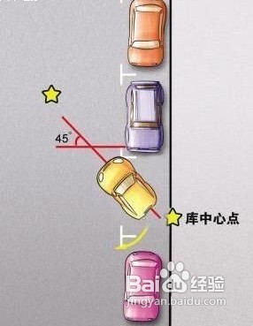 新手倒车技巧如何掌握？分享怎样能快速学会倒车