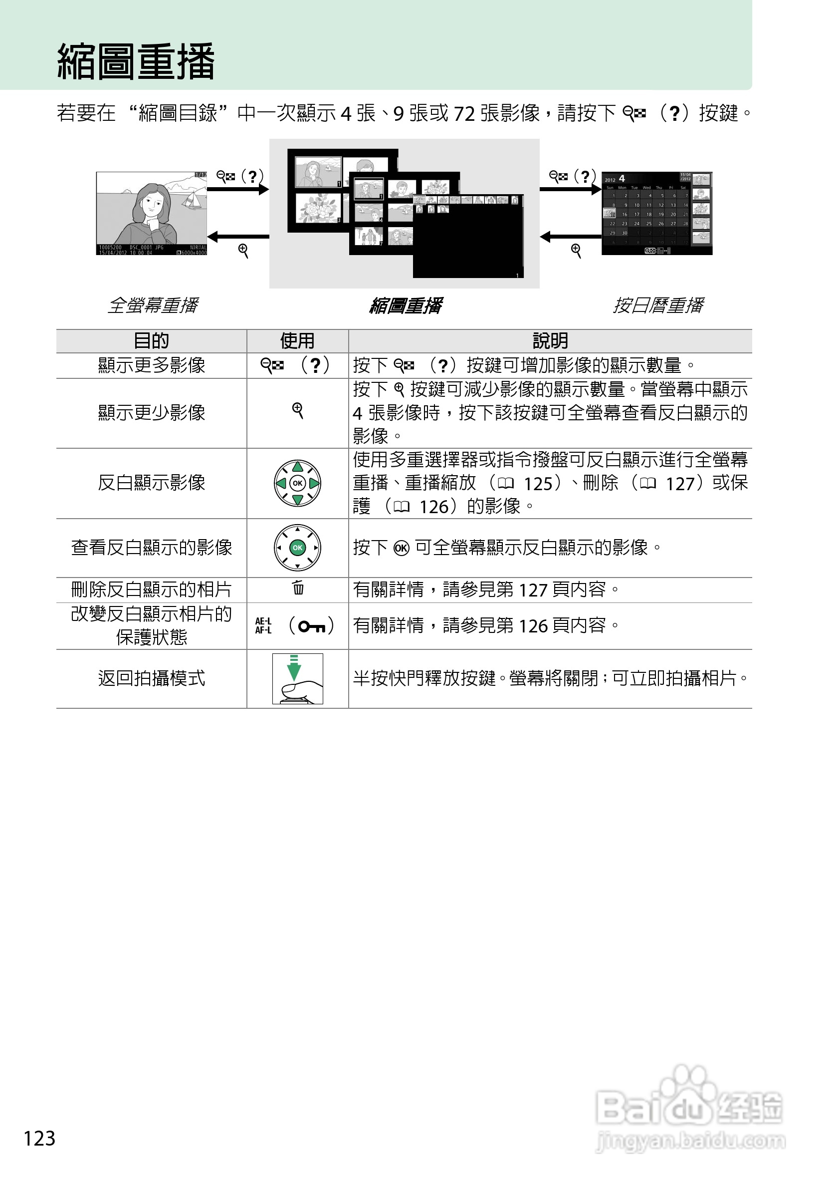 尼康D5200数码相机说明书:[14]