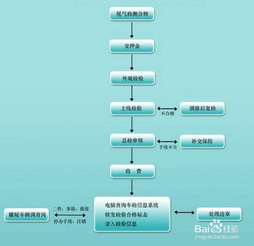 提前审车日期怎么算