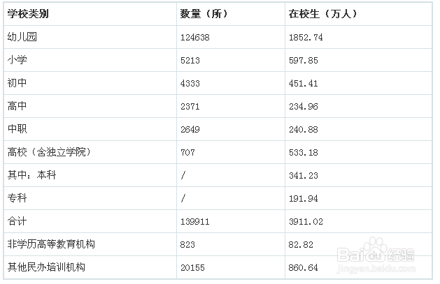 图解我国民办教育行业发展现状