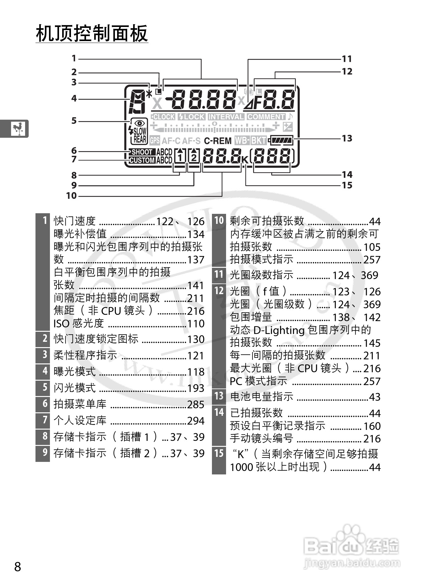 尼康D3S数码相机使用说明书:[4]