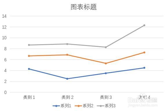PPT幻灯片中如何插入带数据标记的堆积折线图