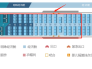 波音737(中)选座攻略