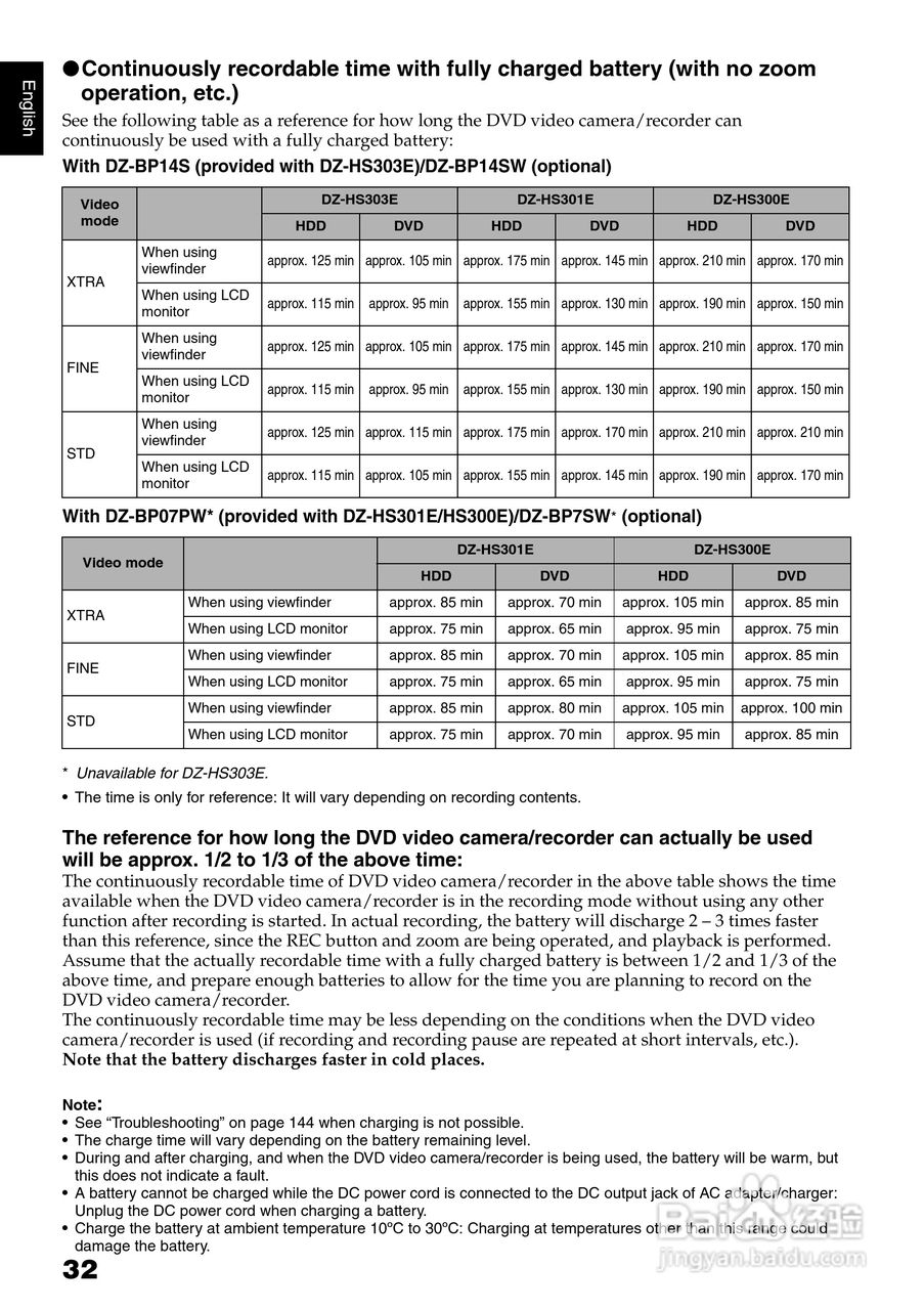 日立DZ-HS303E数码摄像机说明书:[4]