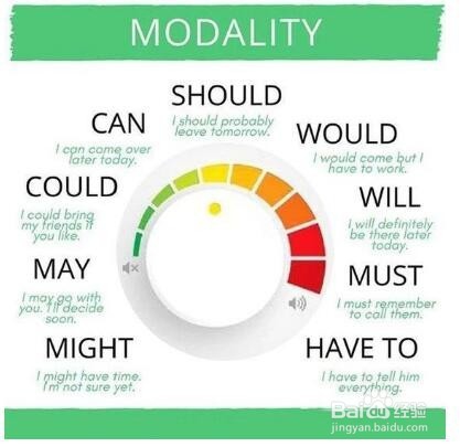 南京英孚青少儿英语:英语中may、must哪个语气强
