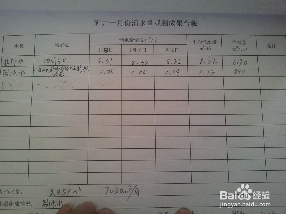 涌水量测量及台帐完善