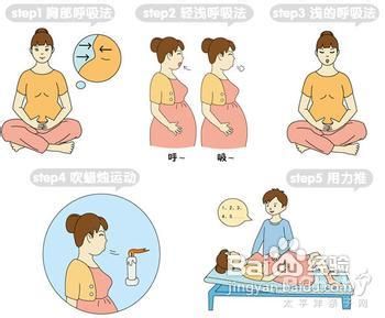 产妇分娩产痛详解