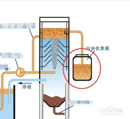  油水分離器使用視頻_油水分離器視頻演示圖