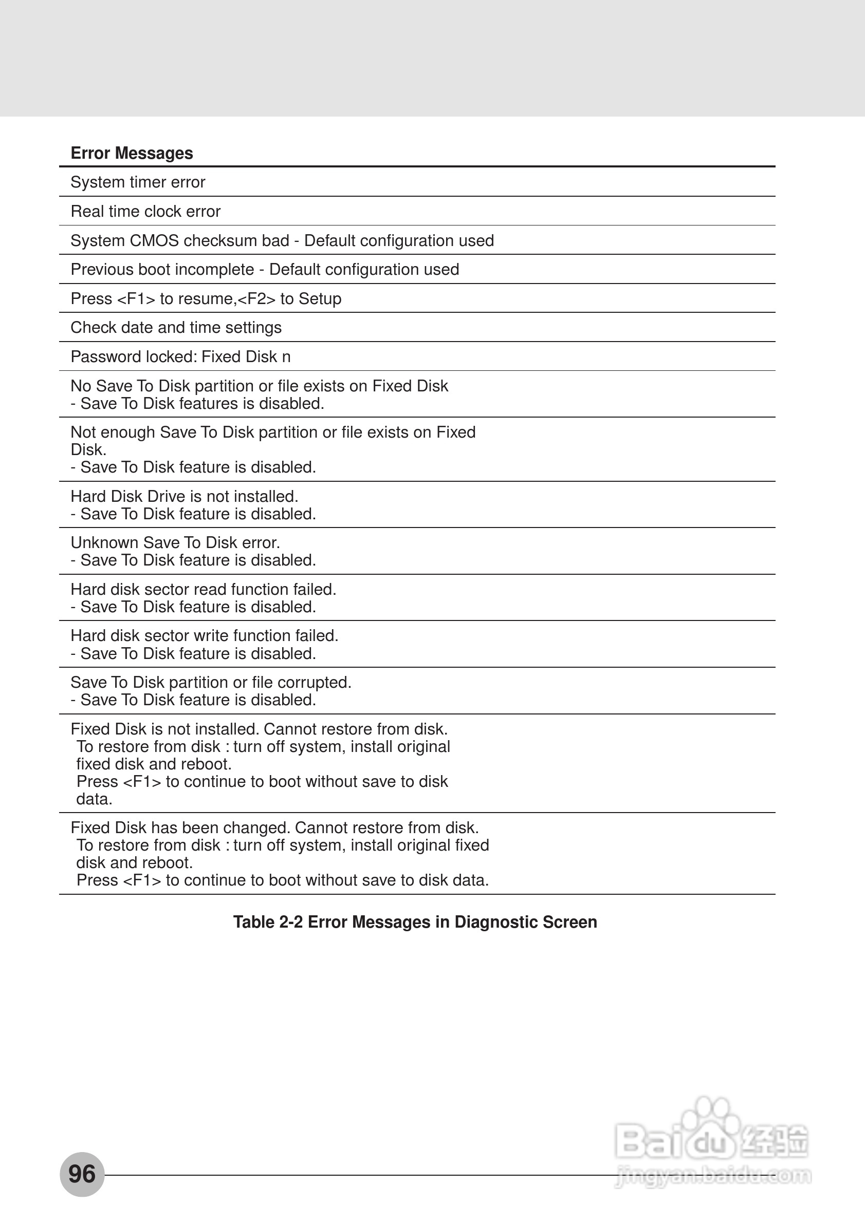 富士通笔记本E6550型使用说明书:[11]