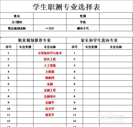 加盟高考报考机构中志愿方案制作步骤和实操技巧