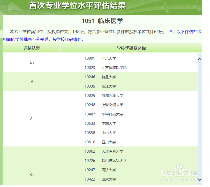 如何查找高校临床医学专业学位水平评估