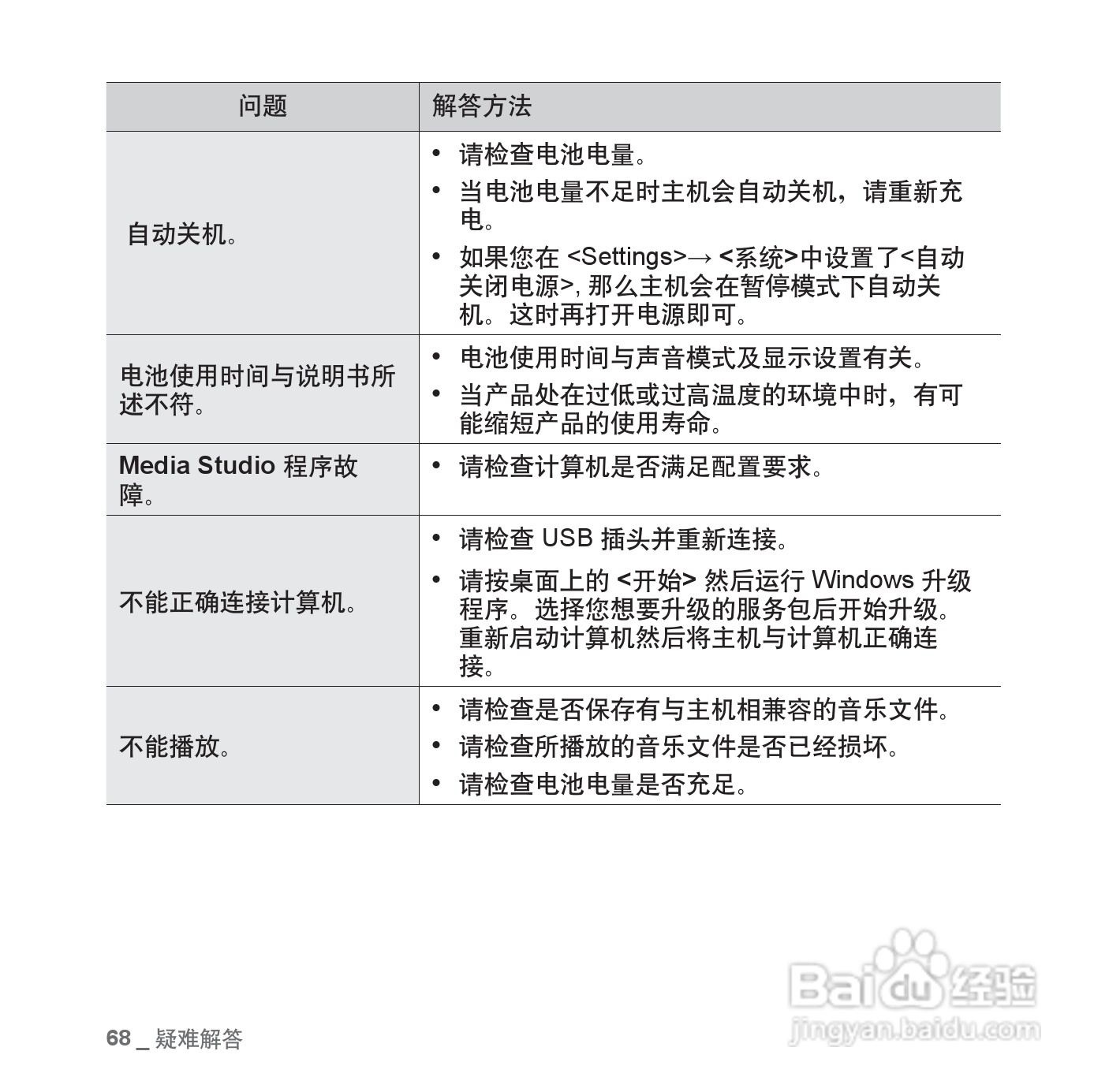 三星YP-U4 MP3说明书:[7]