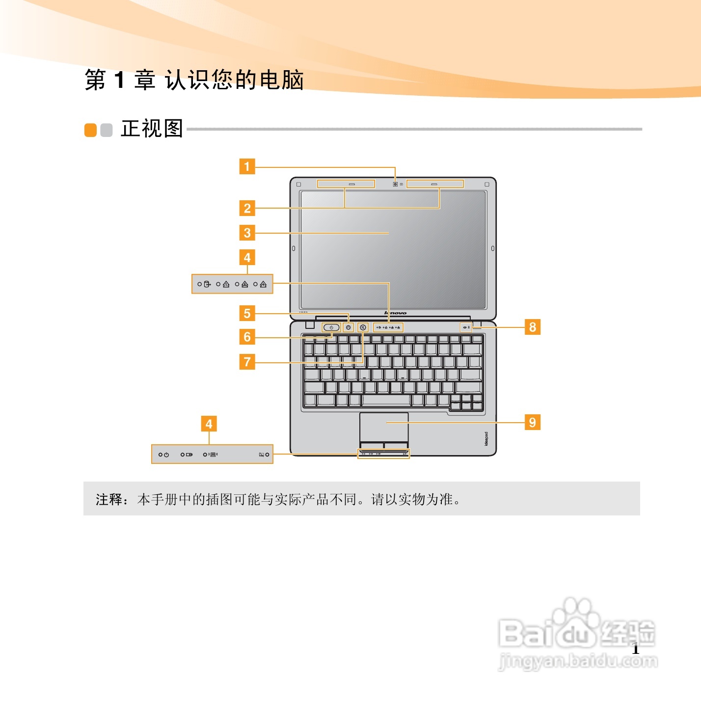 联想笔记本电脑U150型说明书:[2]