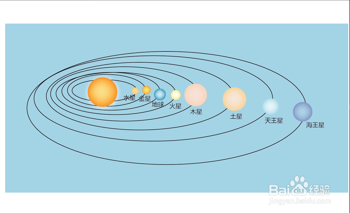 八大行星示意图手绘图片