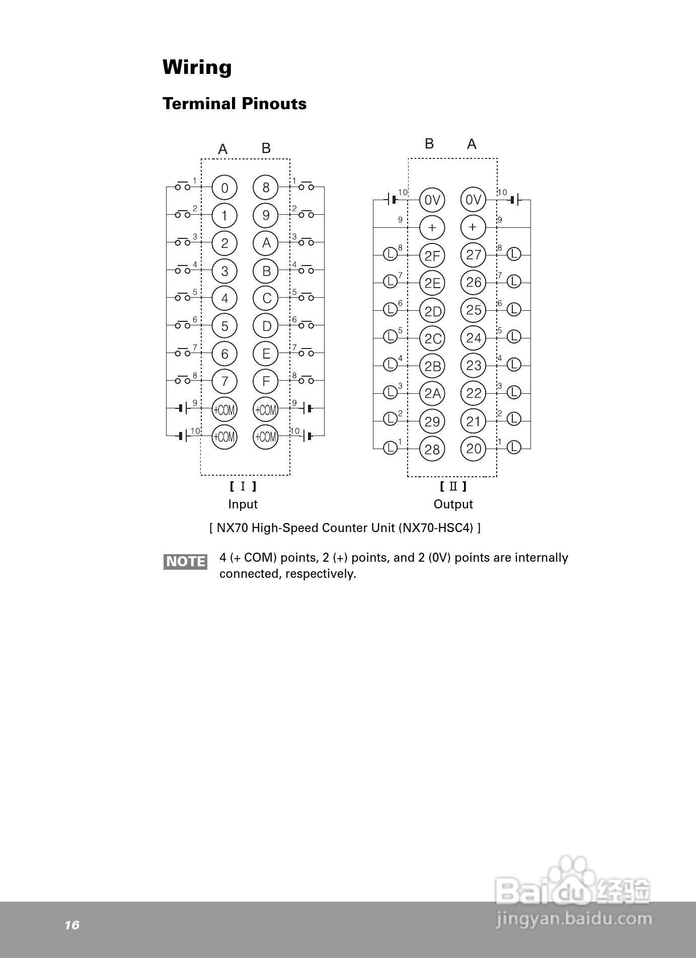 OEMax NX70高速计数模块安装手册:[2]