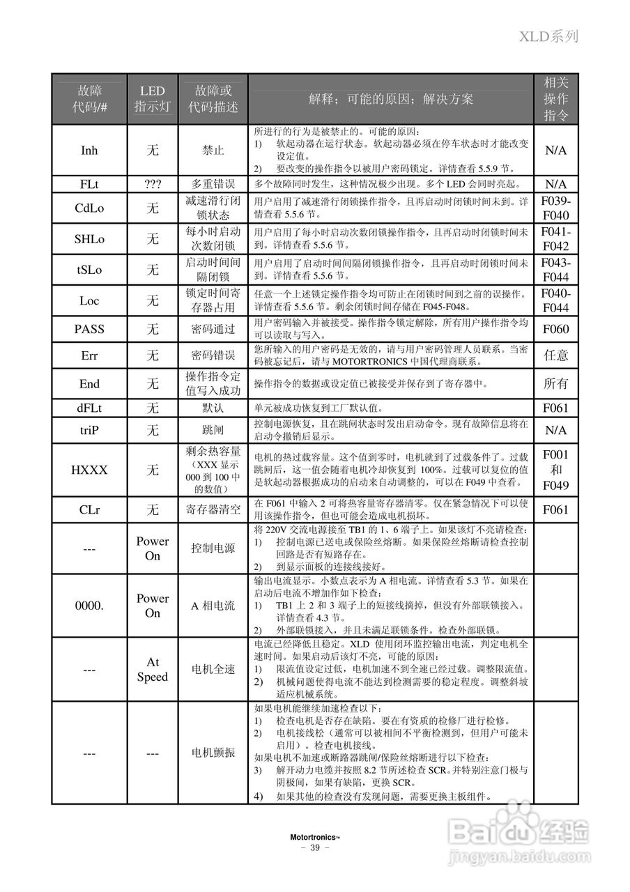 摩托托尼XLD软起动器中文说明书:[5]