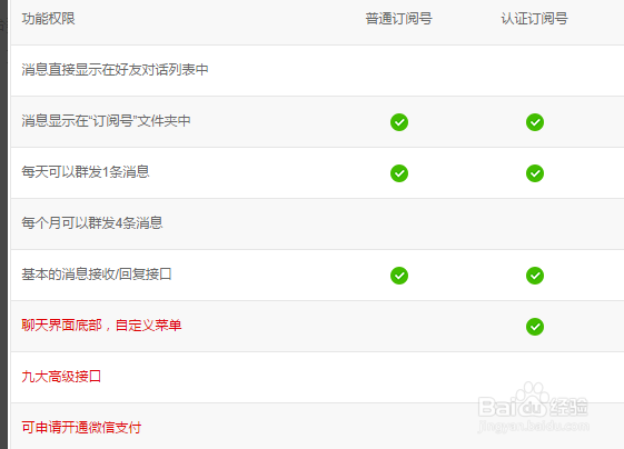 手机微商城怎么开通
