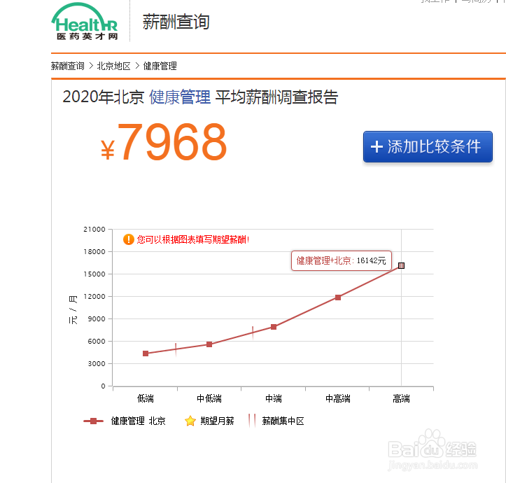 四川健康管理师证有用吗？