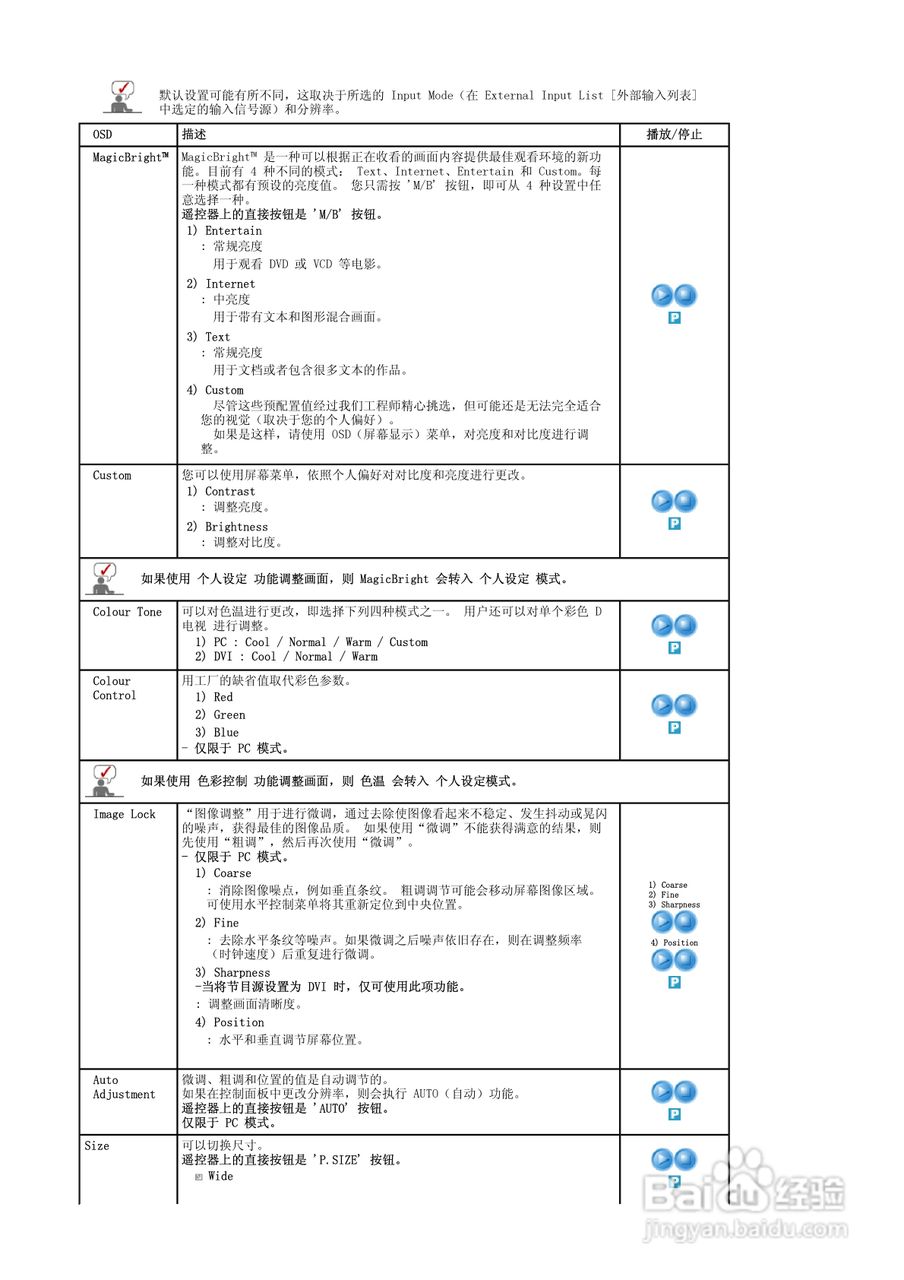 三星941MG液晶显示器使用说明书:[4]