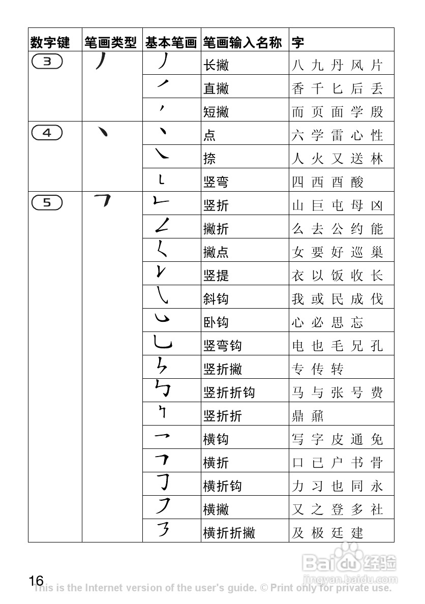 索尼爱立信J110c手机使用说明书:[2]