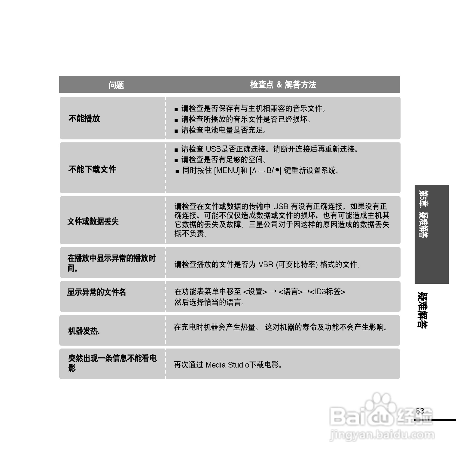 三星YP-T9ZU MP4播放器使用说明书:[9]