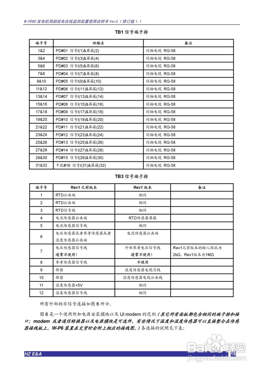 W-PD60发电机局部放电在线监测装置说明书V3.1:[2]
