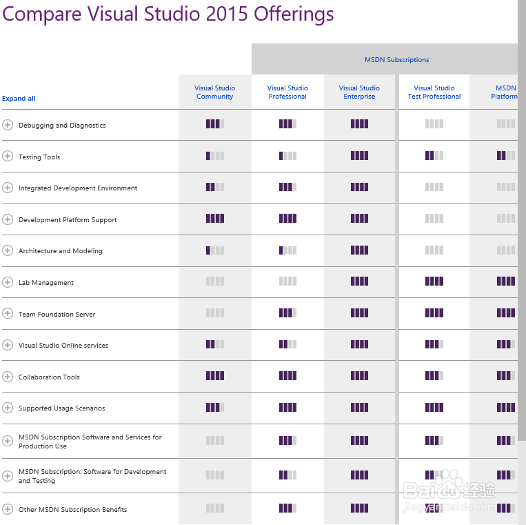 新版大麻花:Windows10 安装 Visual Studio 2015