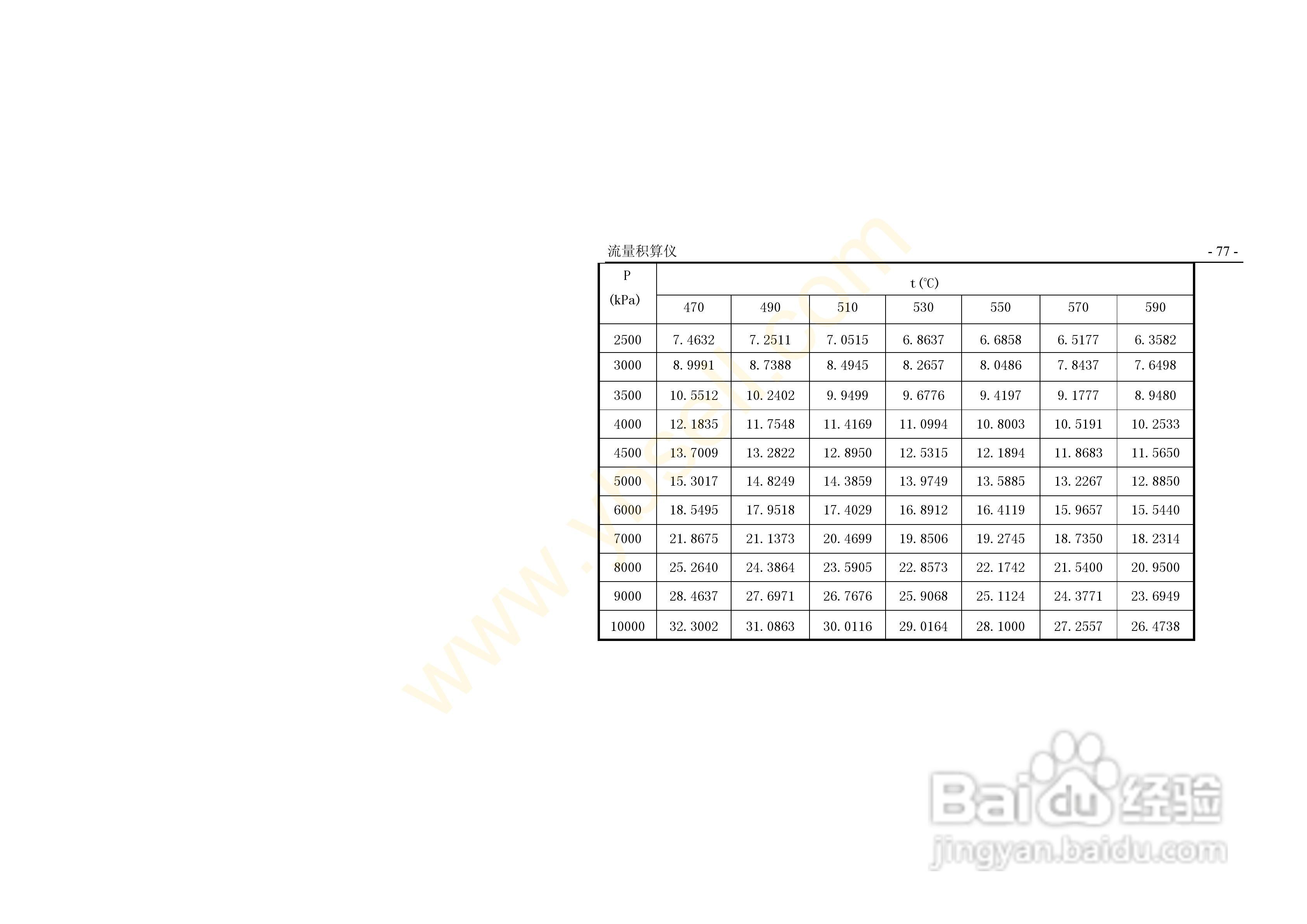 ZYW202-QF流量积算记录仪操作手册:[9]