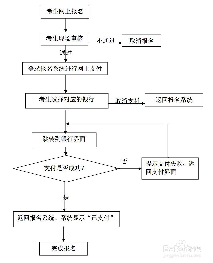 教师资格证拿到手需要哪些步骤?