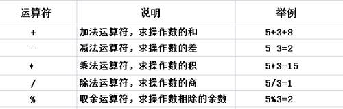 Java 中如何进行算术运算 构建简单计算程序 百度经验 Java 中如何进行算术运算 构建简单计算程序 百度经验