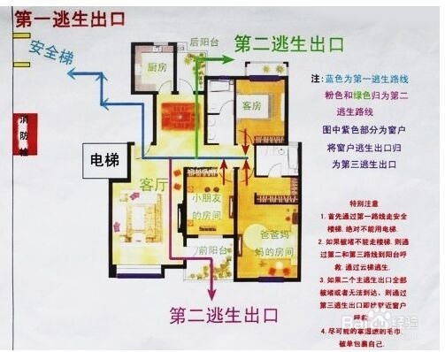 不得不提的家庭消防安全常识