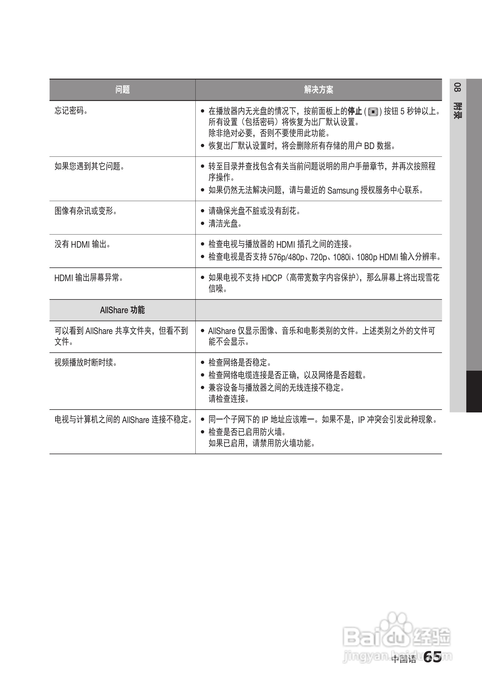 三星BD-D6500高清播放机使用说明书:[14]