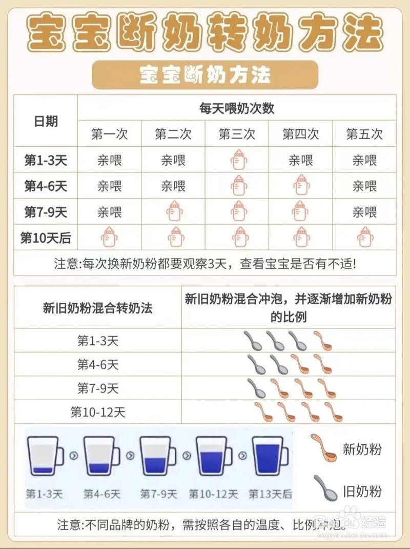宝宝无痛断奶全攻略