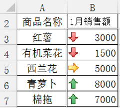 Excel怎么给数据加色阶和图标集