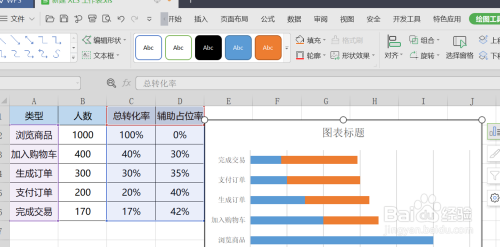 Excel制作漏斗图